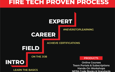 How Fire Tech Can Help You Build Your Career in the Fire Protection Industry